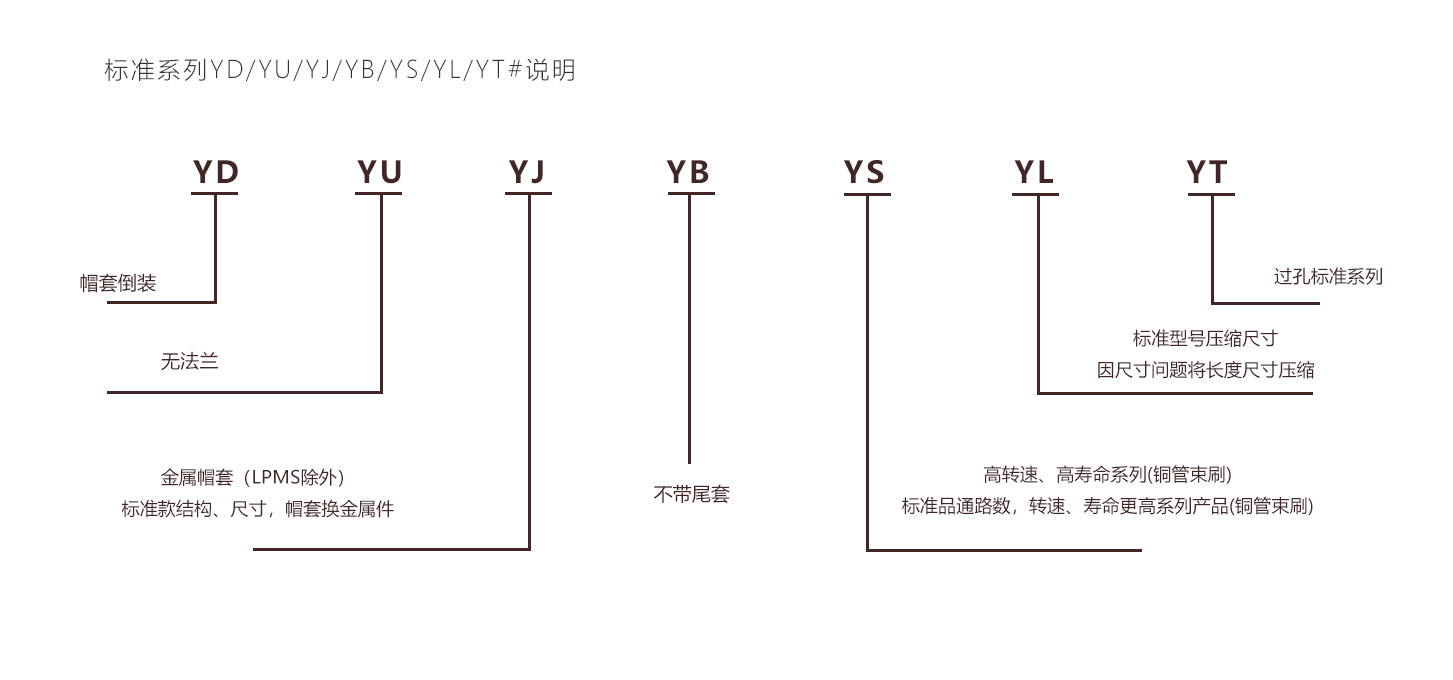 帽式標(biāo)準(zhǔn)系列的解釋（中文）.jpg