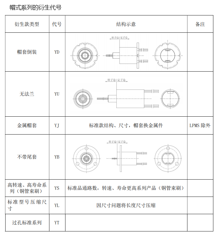 命名規(guī)則.png
